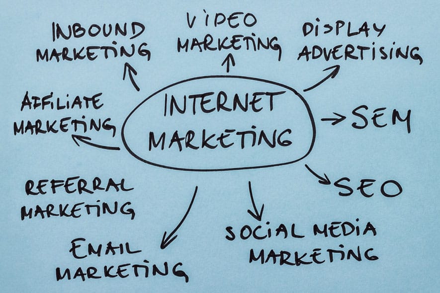 Internet Marketing